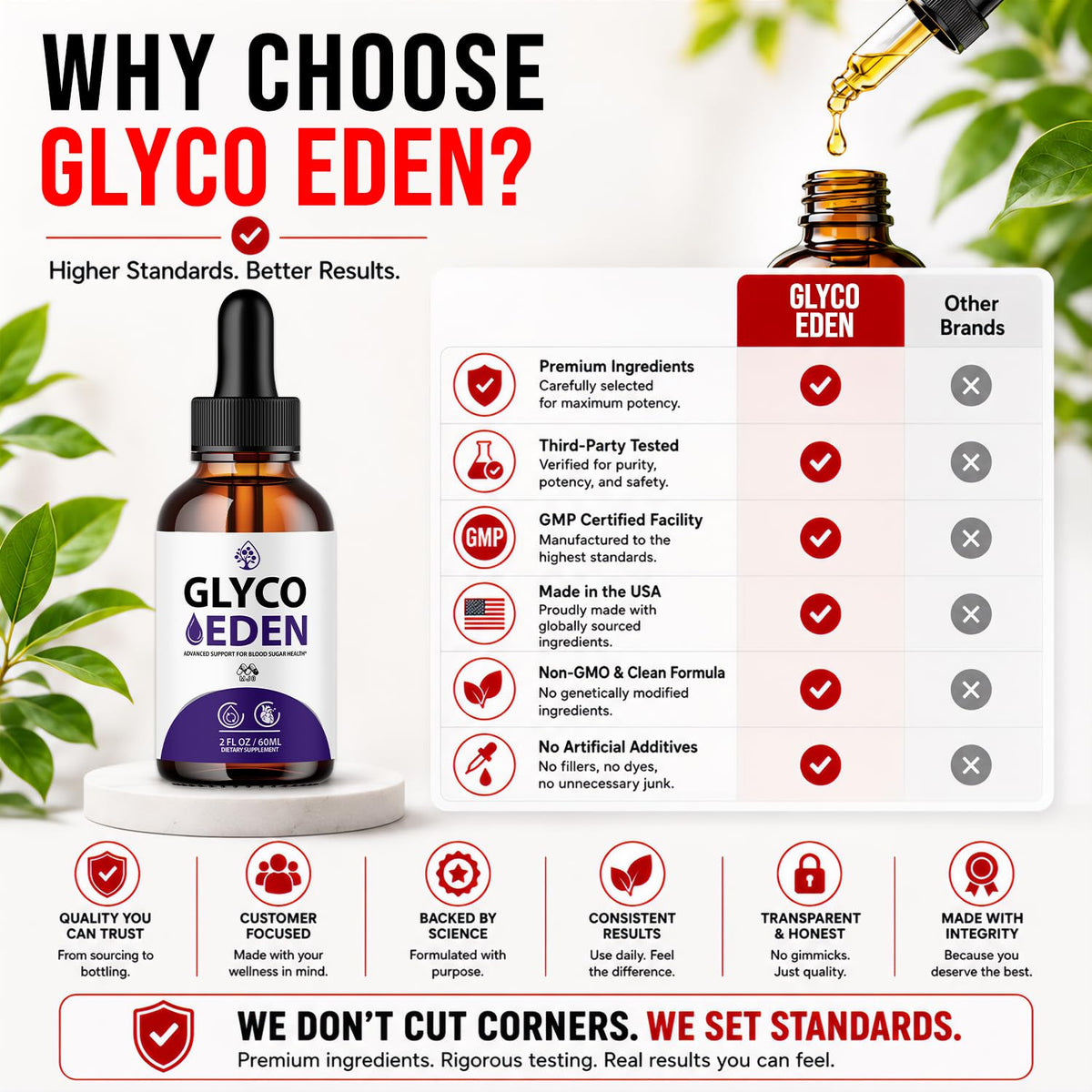 Glyco Eden Drops 5-Pack M651