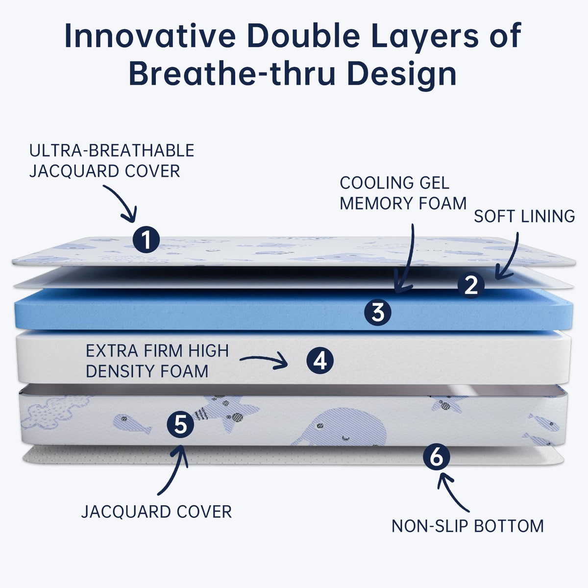 Dual Sided Memory Foam Pack and Play Mattress 38"x26" M182343
