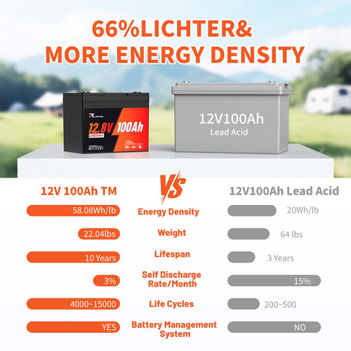 12V 100Ah Group 24 LiFePO4 Deep Cycle Battery L7844