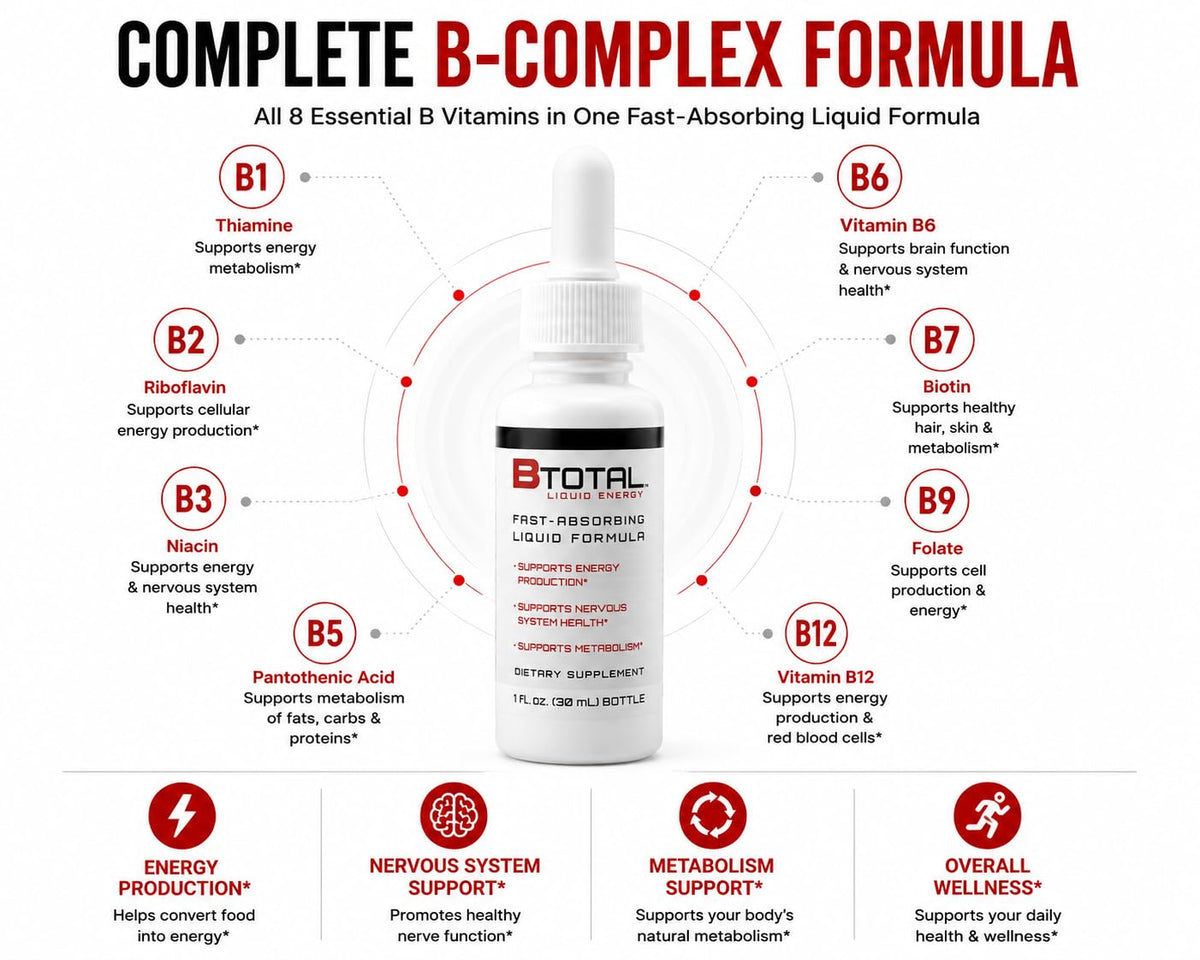 Vitamin B Complex Liquid Drops, B12, Berry, 2 fl oz H267831