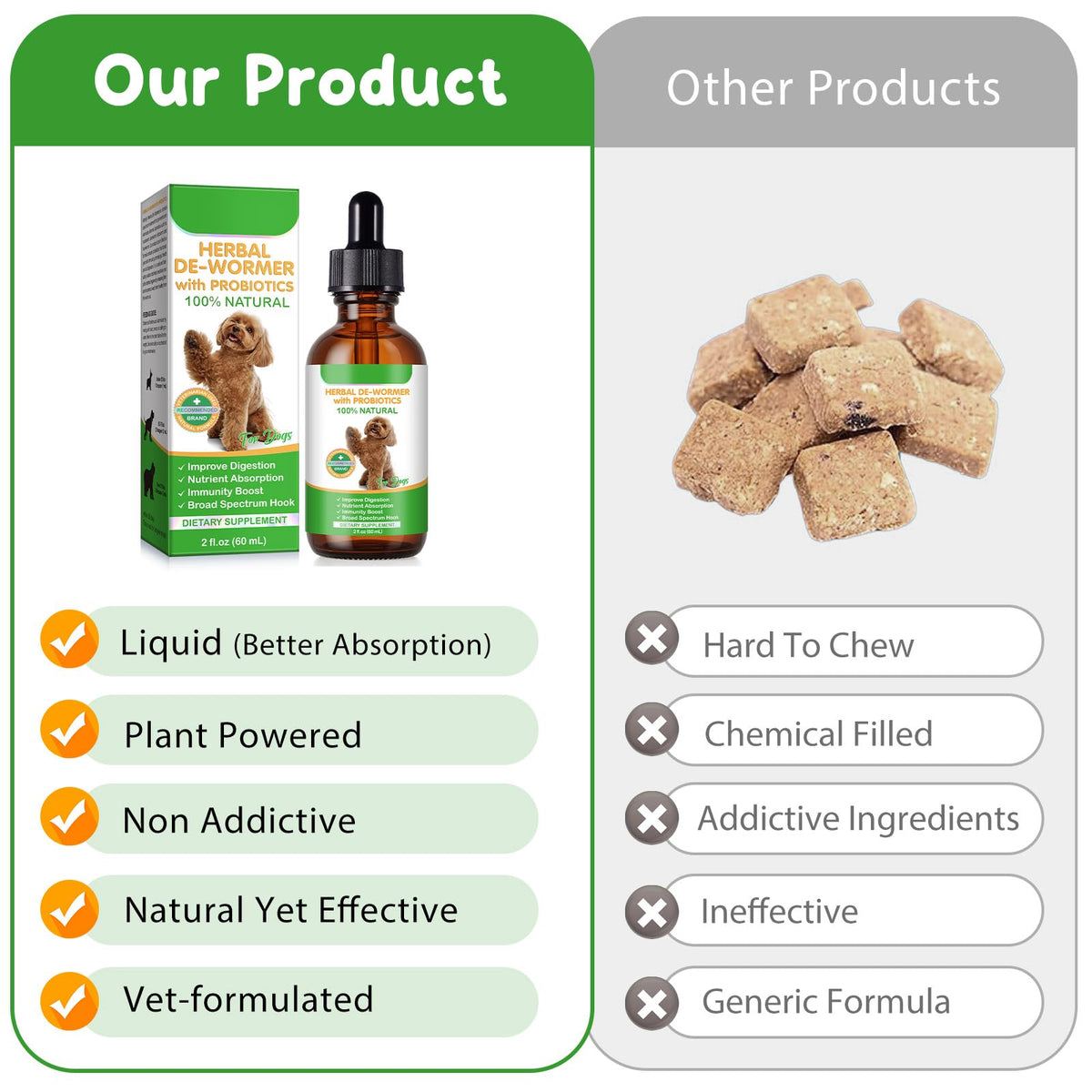 2 Fl Oz Herbal Digestive Support for Dogs I4271