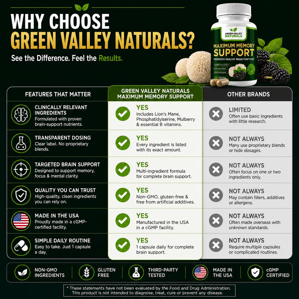 Lion's Mane Mulberry Phosphatidylserine 30 Capsules E60679
