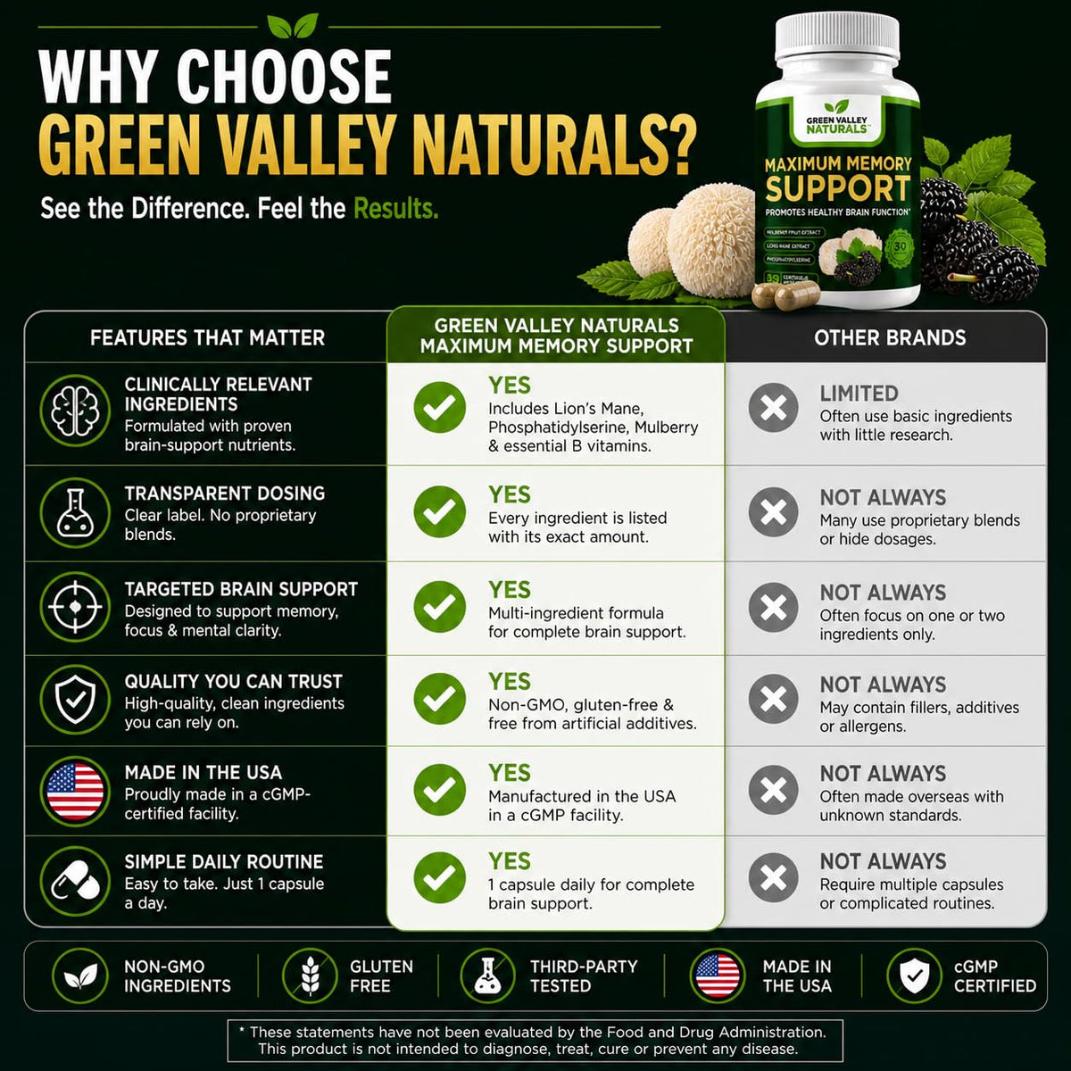 Lion's Mane Mulberry Phosphatidylserine 30 Capsules E60679
