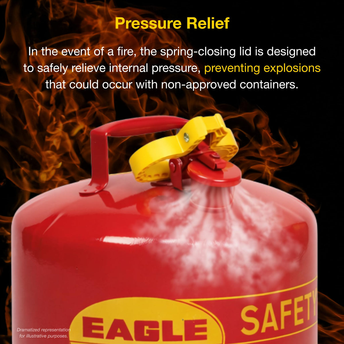 2.5 Gallon Type I Red Gas Can E139066
